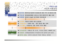 환경 행정론 레포트-6