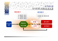 환경 행정론 레포트-11