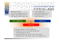 환경 행정론 레포트-14