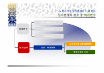 환경 행정론 레포트-15