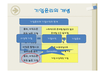 기업윤리의 개념 필요 이유-9