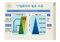 기업윤리의 개념 필요 이유-13
