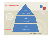기업윤리의 개념 필요 이유-15