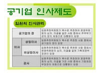 한국 공기업 인사관리의 문제점과 개선방안1-4