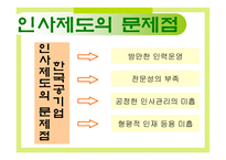한국 공기업 인사관리의 문제점과 개선방안1-6