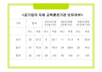한국 공기업 인사관리의 문제점과 개선방안1-9