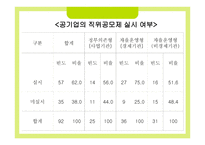 한국 공기업 인사관리의 문제점과 개선방안1-11