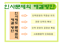 한국 공기업 인사관리의 문제점과 개선방안1-14