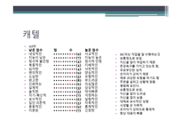 유재석과 리더십-14