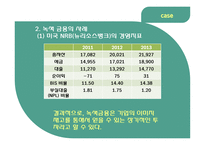 녹색금융 레포트-7