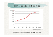 삼성 SDI의 ERP 성공사례-16