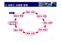 경영전략 사업계획서 여행 다움-5