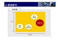 경영전략 사업계획서 여행 다움-7