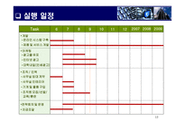 경영전략 사업계획서 여행 다움-15