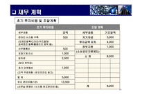 경영전략 사업계획서 여행 다움-16