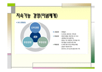 기업과 사회 세계 초일류기업을 향해-11