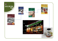 KRISPYKREME마케팅 조사-4