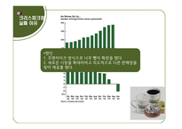 KRISPYKREME마케팅 조사-9