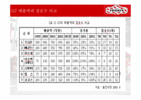 패밀리 레스토랑의 이해 TGIF를 중심으로-9