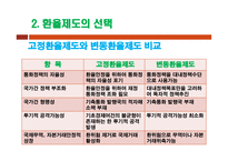 국제경제학 국제통화체제-8