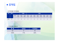 용인시 서북부 장애인 종합복지관-4
