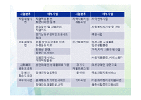 용인시 서북부 장애인 종합복지관-10