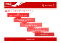 코카콜라 전략경영-16