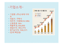 E마트 SCM 레포트-4