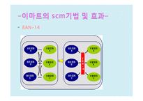 E마트 SCM 레포트-10