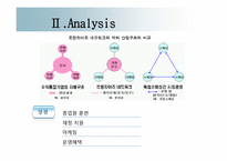 프랜차이즈와 가족기업-8