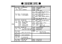 프랜차이즈와 가족기업-13