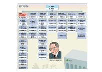 프랜차이즈와 가족기업-14
