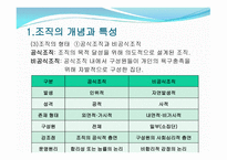 조직론 레포트-5
