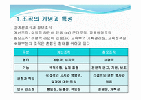 조직론 레포트-6