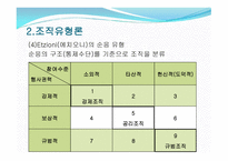 조직론 레포트-10