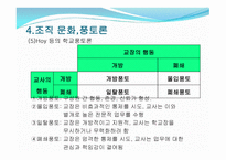 조직론 레포트-17