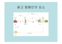 PR과 광고 레포트-11