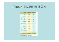 PR과 광고 레포트-14
