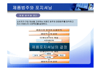 Positioning Strategy-8