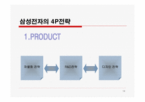 삼성의 마케팅 촉진 전략-14