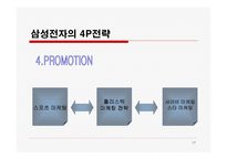 삼성의 마케팅 촉진 전략-17