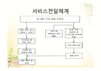 희망 나눔 프로젝트 보고서-10
