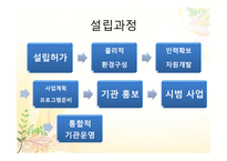 희망 나눔 프로젝트 보고서-13