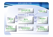 리츠 Reits의 이해-10