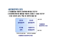해외시장 진출전략-4