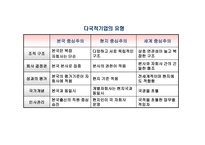 해외시장 진출전략-5