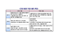 해외시장 진출전략-10