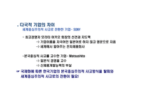 해외시장 진출전략-19