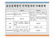 무역대금 결제 개론-8