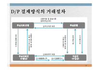무역대금 결제 개론-13